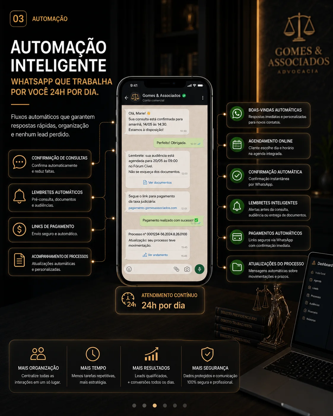 Automação Jurídica Inteligente