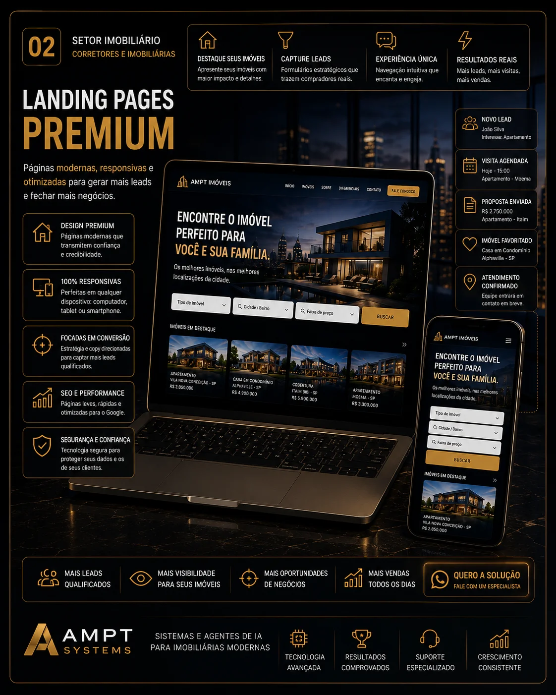 Landing Pages Imobiliárias