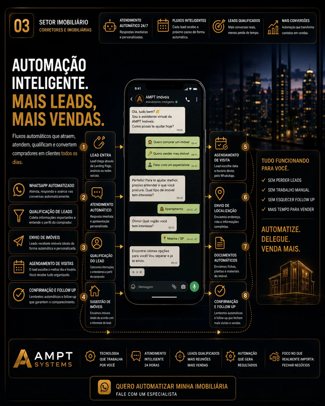 Automação Comercial